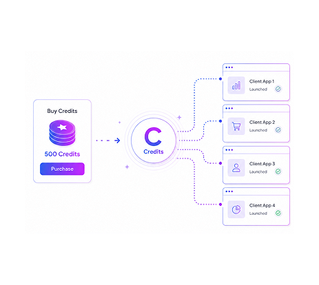 credit-based